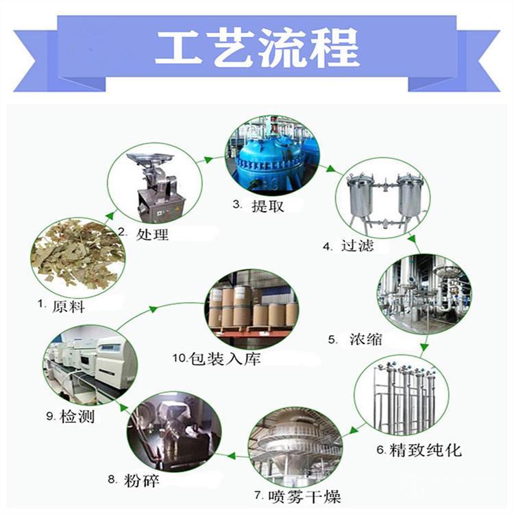 茜草提取物 另有茜草粉 浸膏供应 斯诺特生物_陕西__植物提取物-食品
